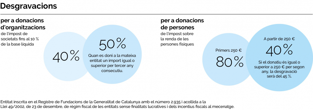 Desgravacions fiscals fundacio impulsa